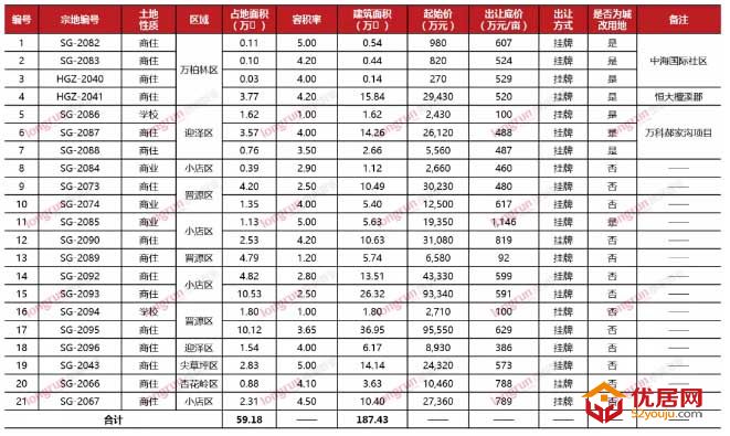 9月太原楼市月报｜“金九”成色不足 预售下发“井喷”