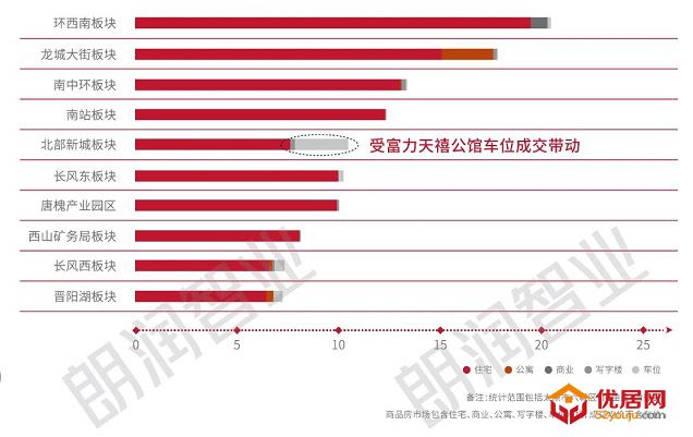 2021年太原一季度季报|聚焦省会城市发展，房地产市场稳中度过