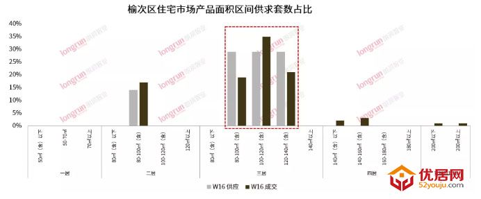朗润智业｜2021年第16周榆次房地产市场周报，成交均价8000元/㎡