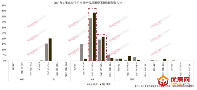 朗润智业｜2021年7月榆次房地产市场月报，成交均价8700元/㎡