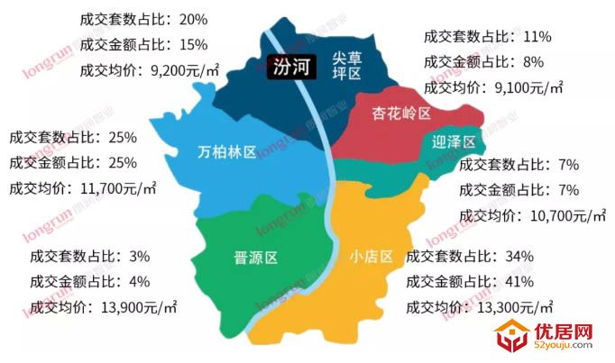 朗润智业｜2021年第32周太原房地产市场周报，成交均价11600元/㎡