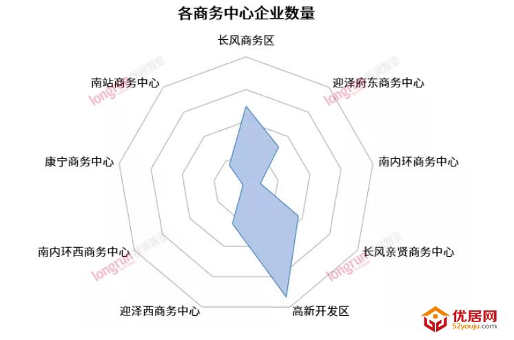 2021年太原写字楼市场分析——商务中心指标篇