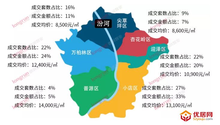 朗润智业｜2021年第38周太原房地产市场周报，成交均价11400元/㎡