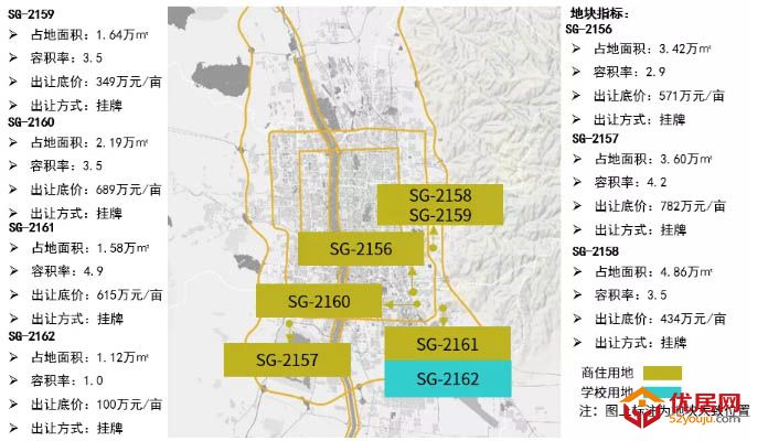 朗润智业｜2021年第39周太原房地产市场周报，成交均价11300元/㎡