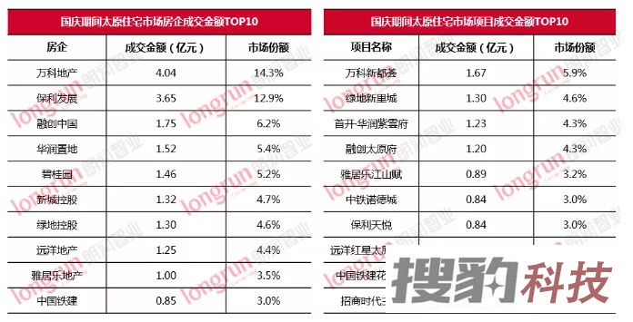 2021年国庆专题|房企营销活动减少 整体成交量下降