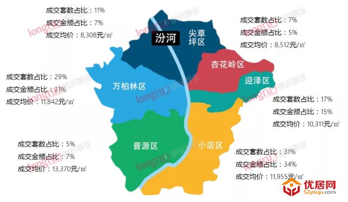 朗润智业｜2021年第40-41周太原住宅市场成交面积环比上涨近90%