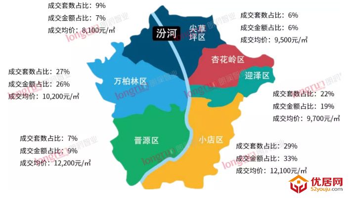 朗润智业：2021年第50周太原住宅市场成交均价10600元/㎡