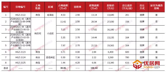 朗润智业：2021年第53周太原住宅市场成交均价10700元/㎡