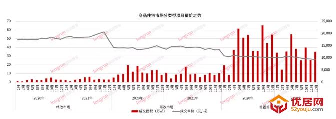 朗润智业：2021年第53周太原住宅市场成交均价10700元/㎡