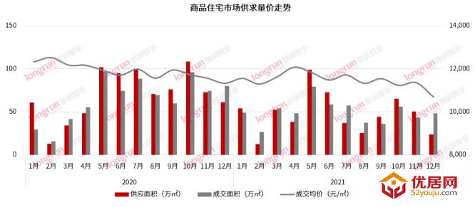 朗润智业：2021年第53周太原住宅市场成交均价10700元/㎡
