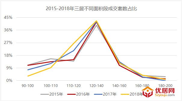 朗润智业：太原楼市90-110㎡紧凑型小三居演变发展
