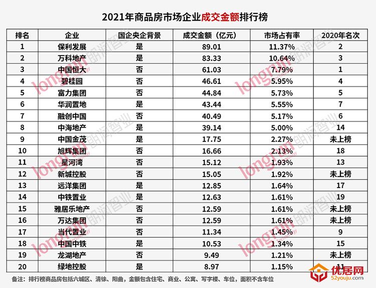 朗润智业：2021年太原房地产市场年度报告-成交均价11308元/㎡