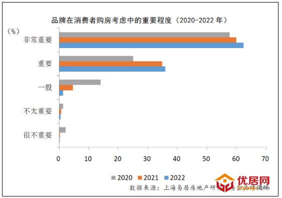 机构：住房需求回归产品本位 行业不良信息总体增加v