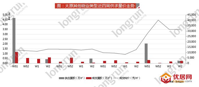 优居周报｜2020年第2周太原房地产市场报告