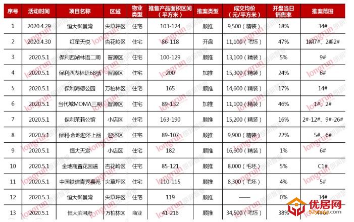 朗润智业｜2020年第18周太原房地产市场报告.jpg