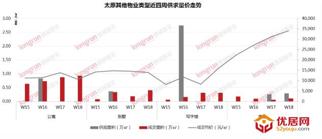 朗润智业｜2020年第18周太原房地产市场报告.jpg