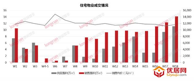 朗润智业｜2020年第18周太原房地产市场报告.jpg