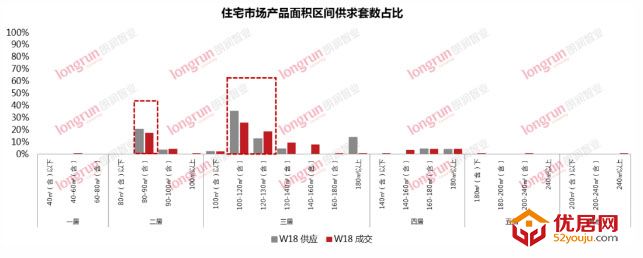 朗润智业｜2020年第18周太原房地产市场报告.jpg
