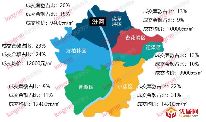 朗润智业｜2020年第19周太原房地产市场报告