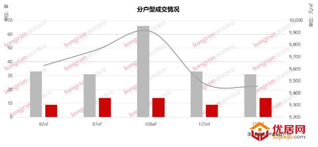 朗润智业｜2020年第19周太原房地产市场报告.jpg