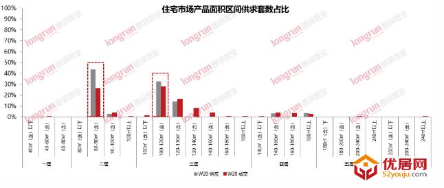 朗润智业｜2020年第20周太原房地产市场报告