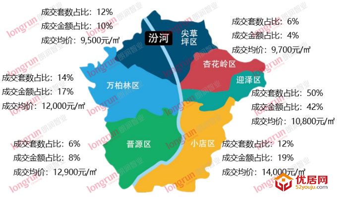 朗润智业｜2020年第20周太原房地产市场报告