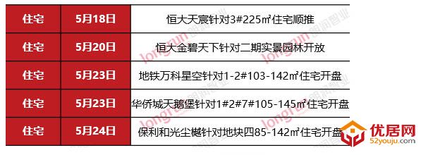 朗润智业｜2020年第20周太原房地产市场报告