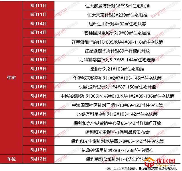朗润智业｜2020年第20周太原房地产市场报告
