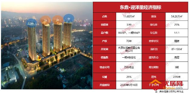 朗润智业｜2020年第20周太原房地产市场报告