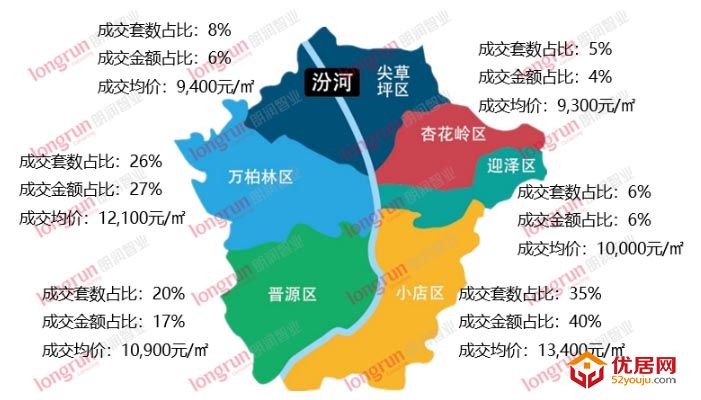 朗润智业｜2020年第22周太原房地产市场报告.jpg