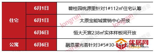 朗润智业｜2020年第22周太原房地产市场报告.jpg