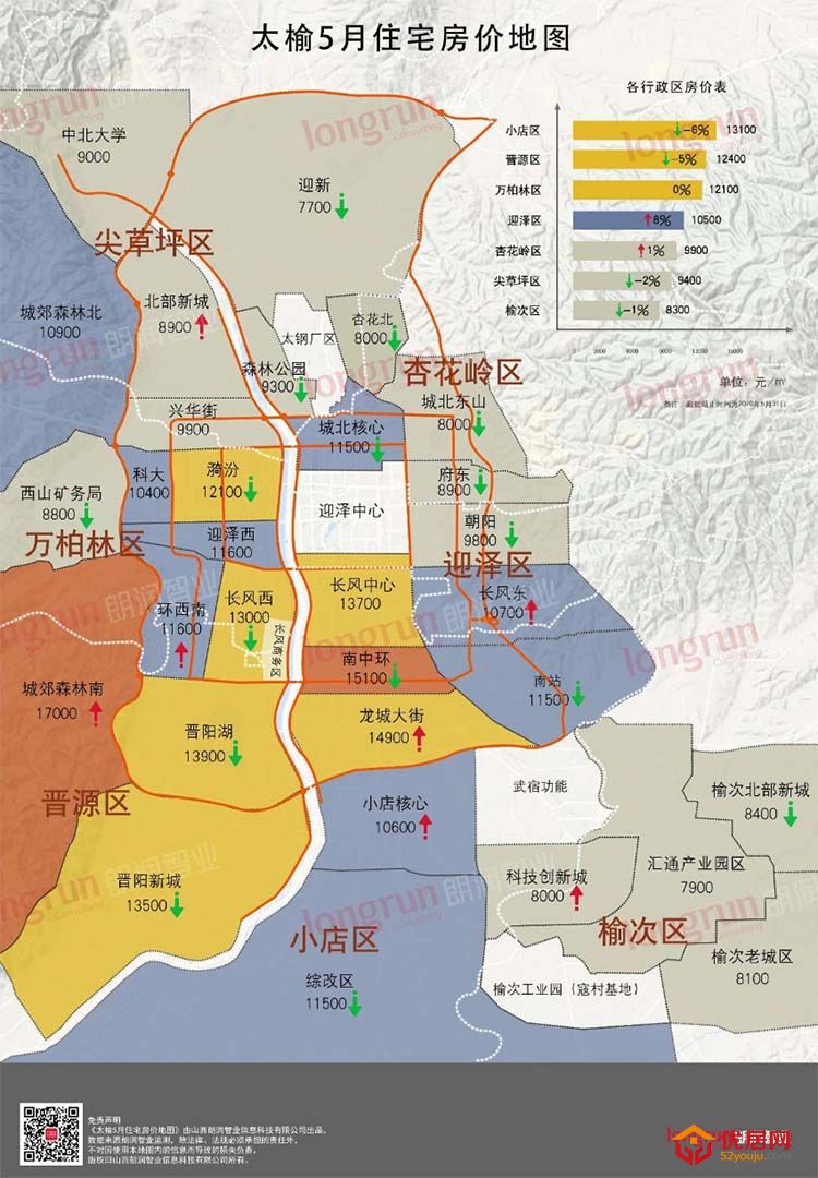 朗润智业｜2020年5月太榆房价地图