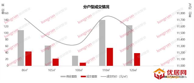 朗润智业｜2020年第22周太原房地产市场报告.jpg