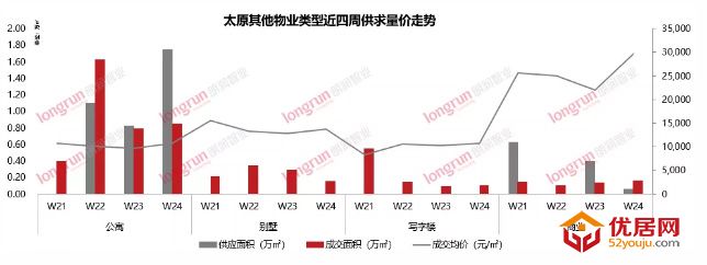 朗润智业｜2020年第24周太原房地产市场报告.jpg