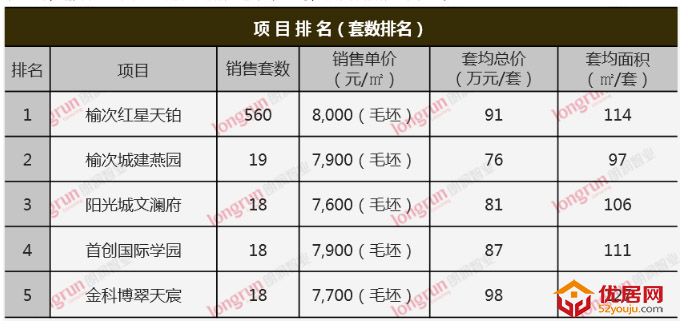 朗润智业｜2020年第24周榆次房地产市场报告
