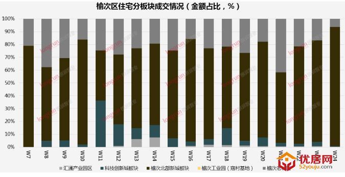 朗润智业｜2020年第24周榆次房地产市场报告