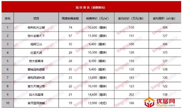 朗润智业｜2020年第24周太原房地产市场报告.jpg