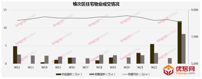 朗润智业｜2020年第24周榆次房地产市场报告