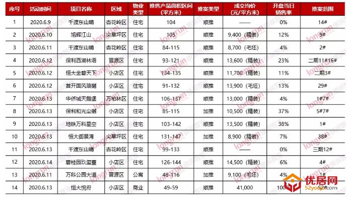 朗润智业｜2020年第24周太原房地产市场报告.jpg