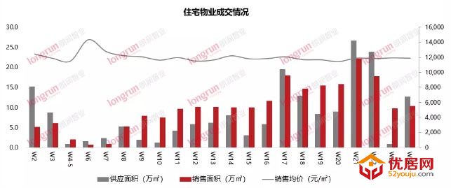 朗润智业｜2020年第24周太原房地产市场报告.jpg