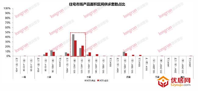 朗润智业｜2020年第25周太原房地产市场报告