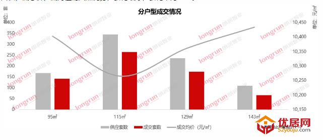 朗润智业｜2020年第25周太原房地产市场报告