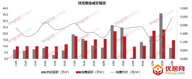 朗润智业｜2020年第27周太原房地产市场报告