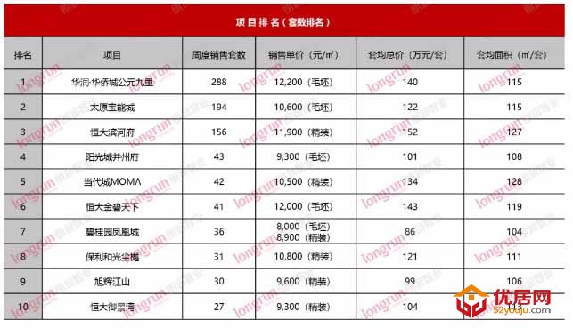 朗润智业 | 2020年第30周太原房地产市场报告.jpg