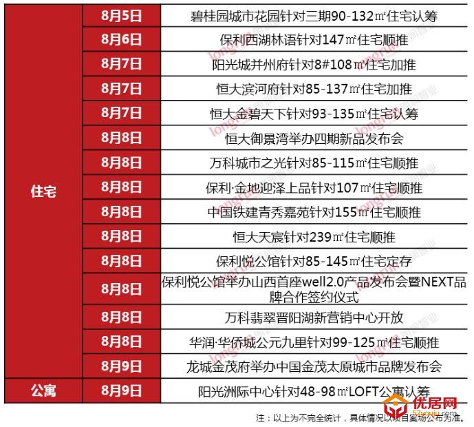朗润智业 | 2020年第32周太原房地产市场报告.jpg