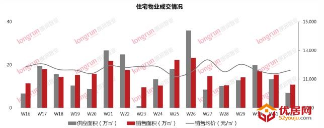 朗润智业 | 2020年第32周太原房地产市场报告.jpg