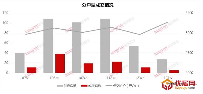 朗润智业 | 2020年第32周太原房地产市场报告.jpg
