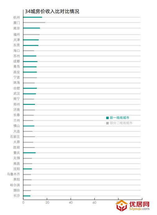 2020城市居住“比拼”：深圳竞争力最强，长沙购房成本最低，成都医疗资源覆盖最高”：深圳竞争力最强，长沙购房成本最低，成都医疗资源覆盖最高.jpg