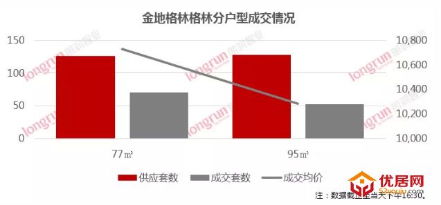 朗润智业｜2020年第35周太原房地产市场报告