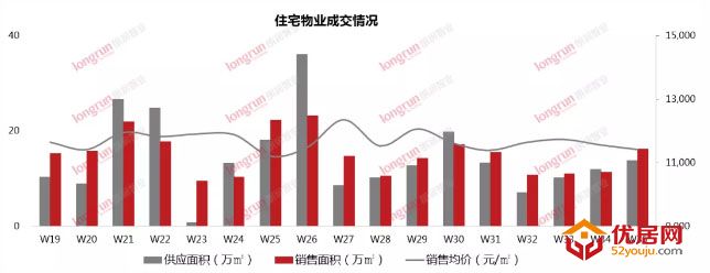 朗润智业｜2020年第35周太原房地产市场报告